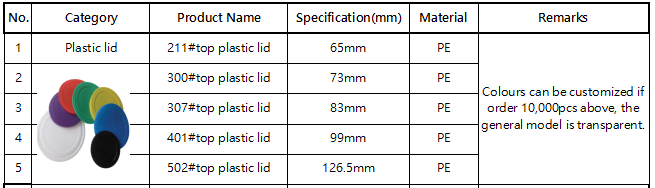 plastic lid size