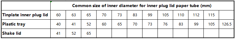 Inner plug lid size